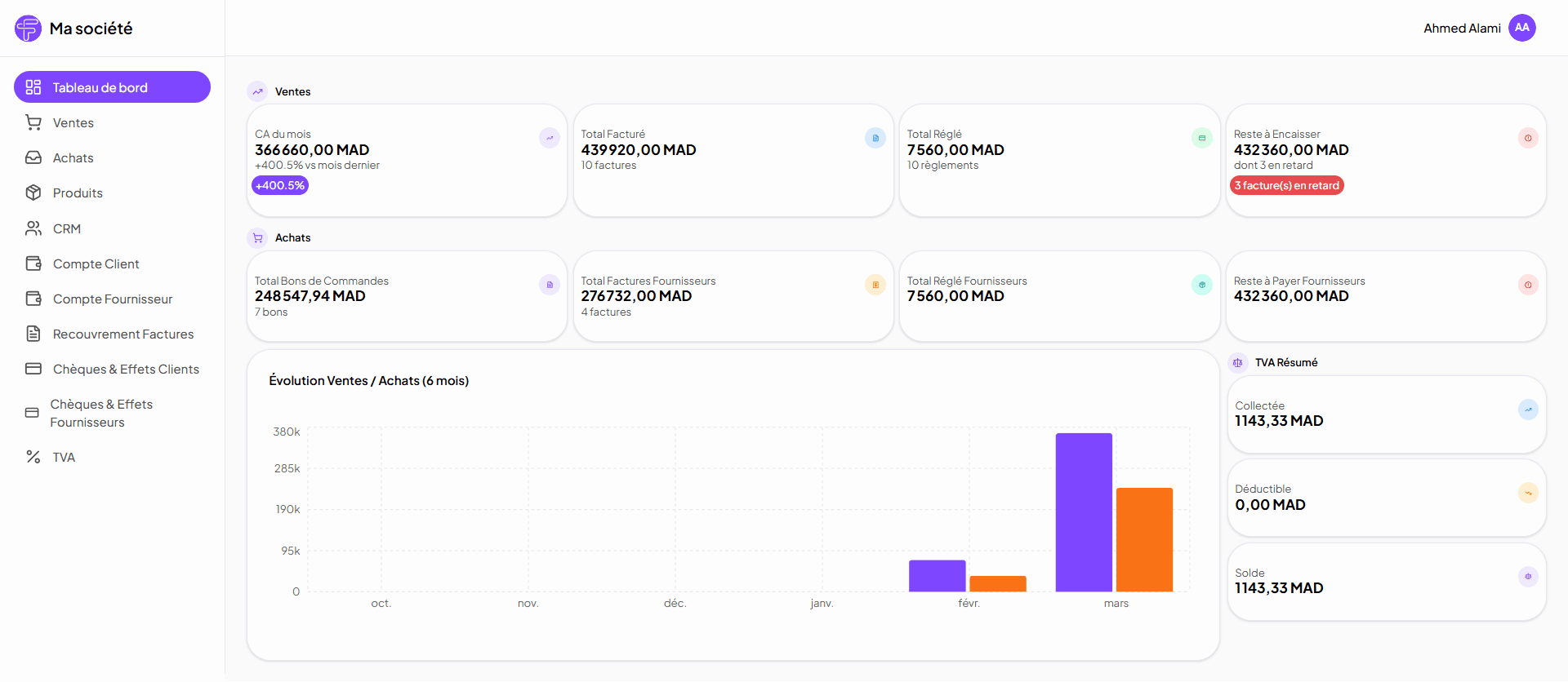 Tableau de bord Facturio - Gestion des ventes et achats